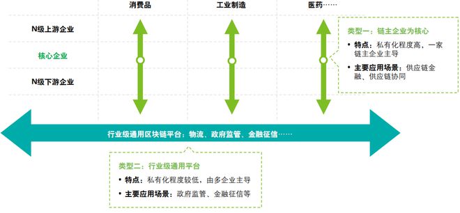 实时跟踪与透明度：区块链对供应链的影响：江南体育官网