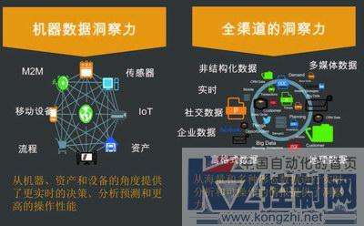 利用大数据分析提升企业的市场洞察力