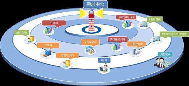 江南体育客户端-数据分析在供应链优化中的应用策略