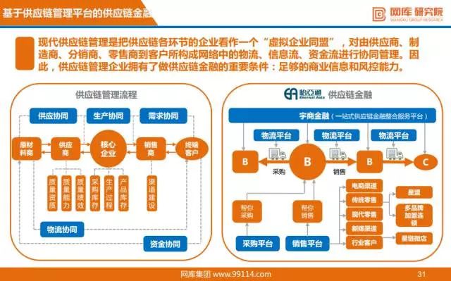 数据分析在供应链优化中的应用策略