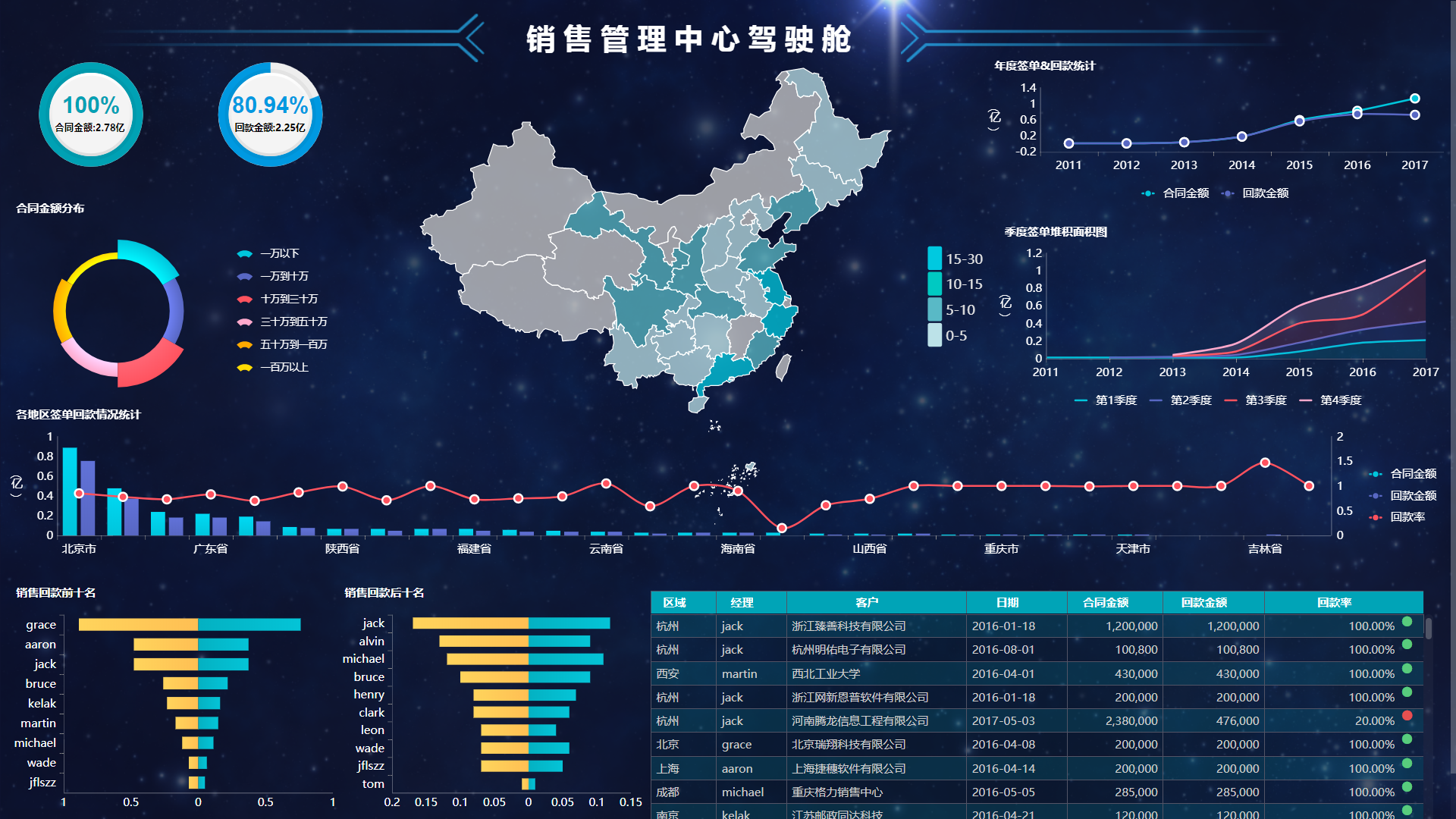 如何根据数据类型选择最佳的分析工具