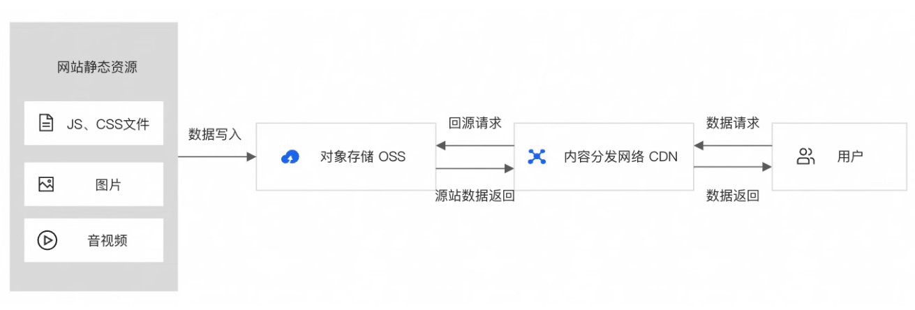 江南体育-DNS优化：加速网站访问的重要步骤