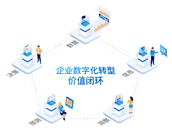 【江南体育官网】企业数字化转型：信息科技的竞争优势