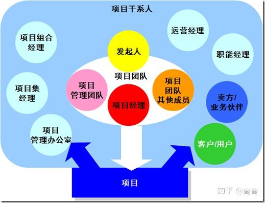 敏捷开发如何促进跨部门合作和沟通