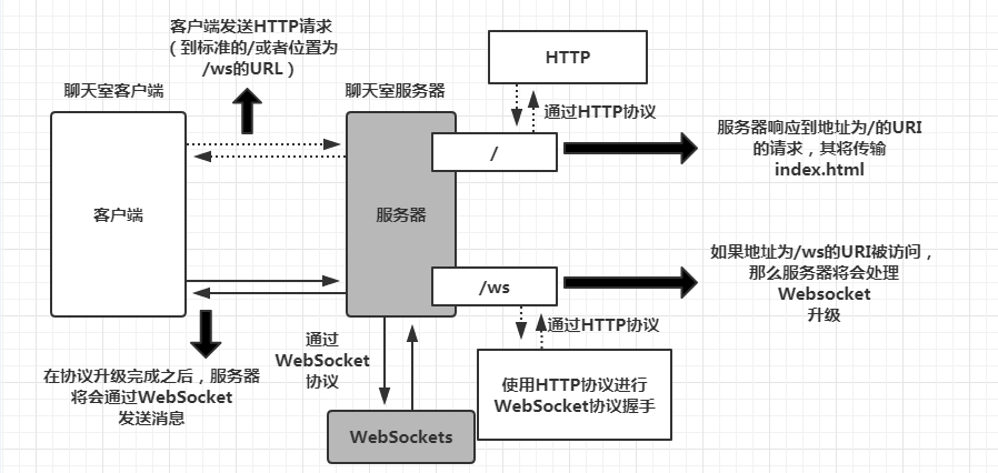 WebSocket协议在实时应用中的性能优化探索