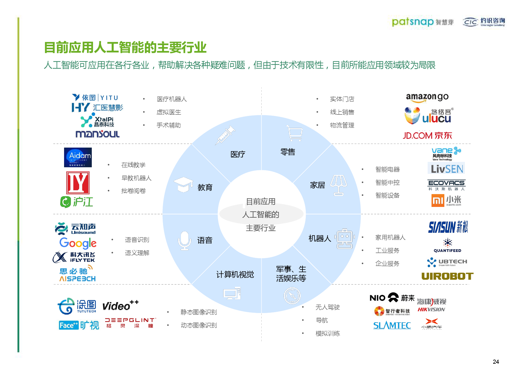 零售业中的人工智能创新解决方案【江南体育官网】