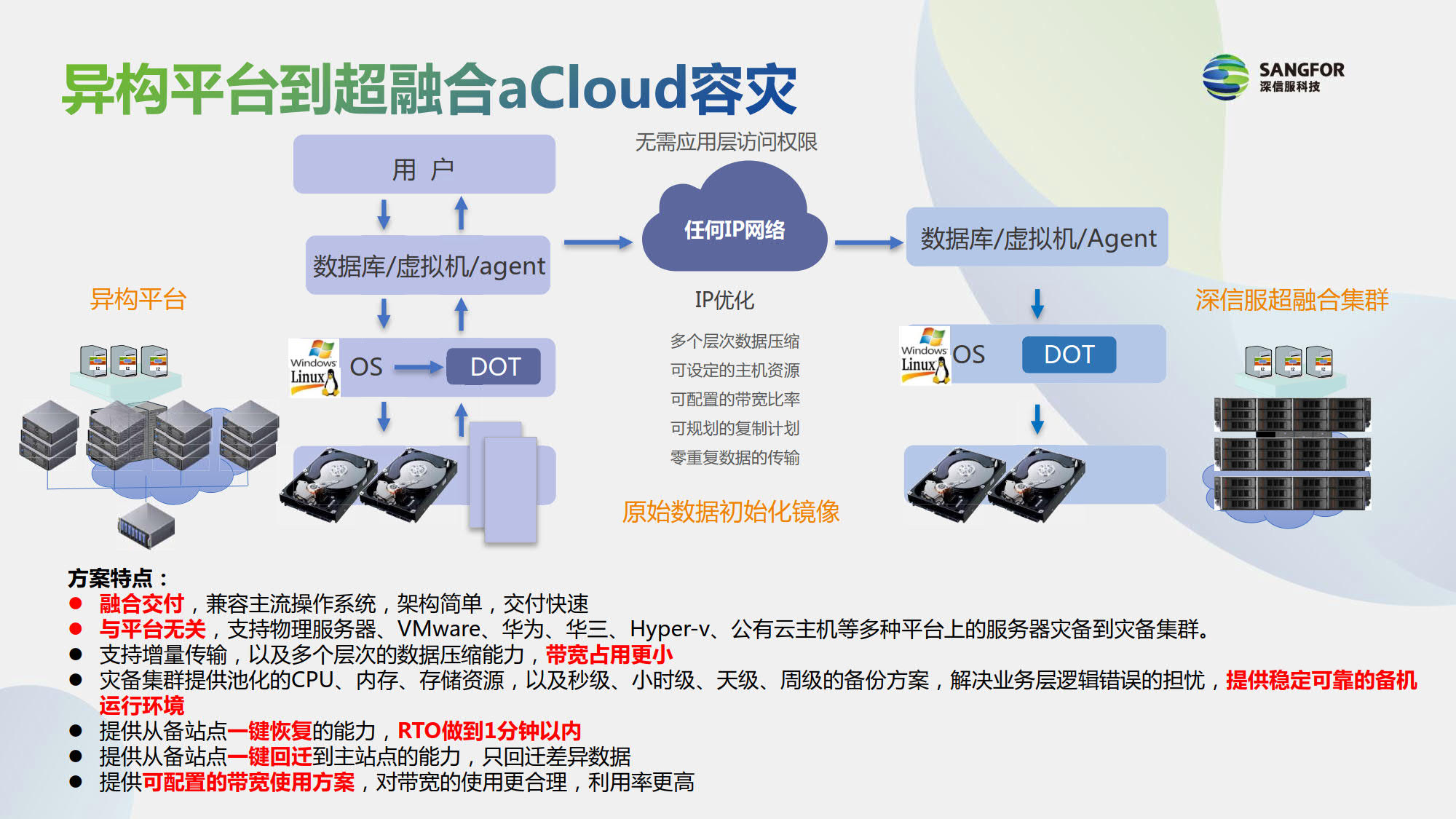 信息技术灾难恢复：战略与操作方法|江南体育官网