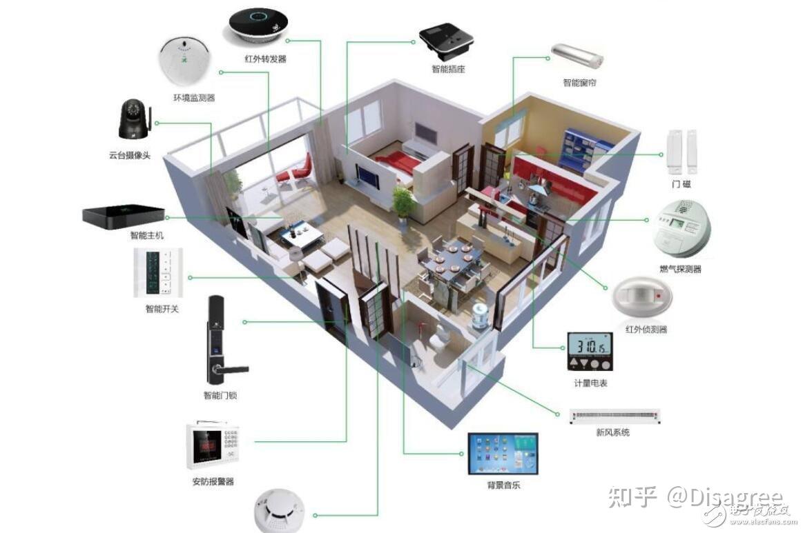 江南体育app：信息技术如何提高智能家居的用户体验？