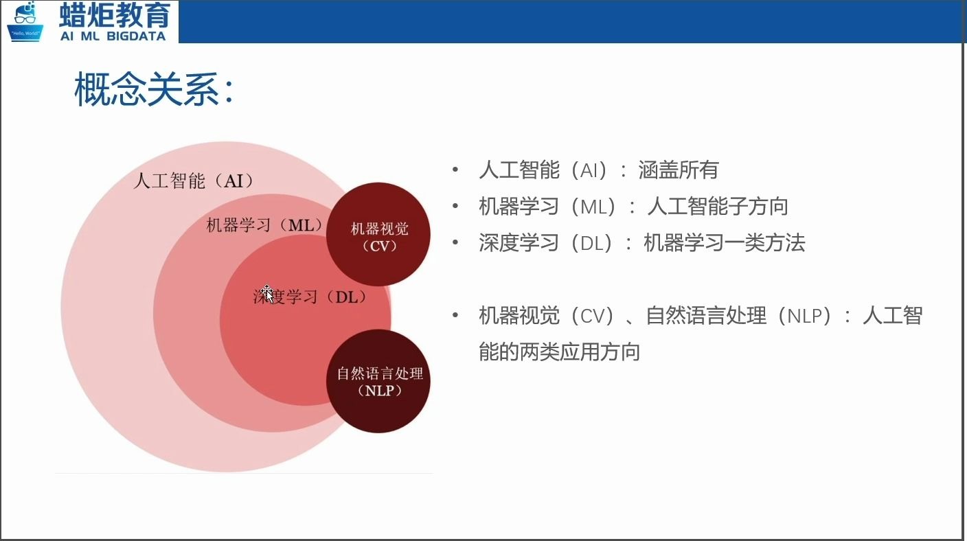 机器学习与深度学习：技术发展对比与历史演变