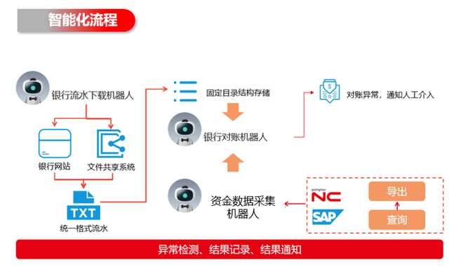 了解RPA在供应链管理中的作用