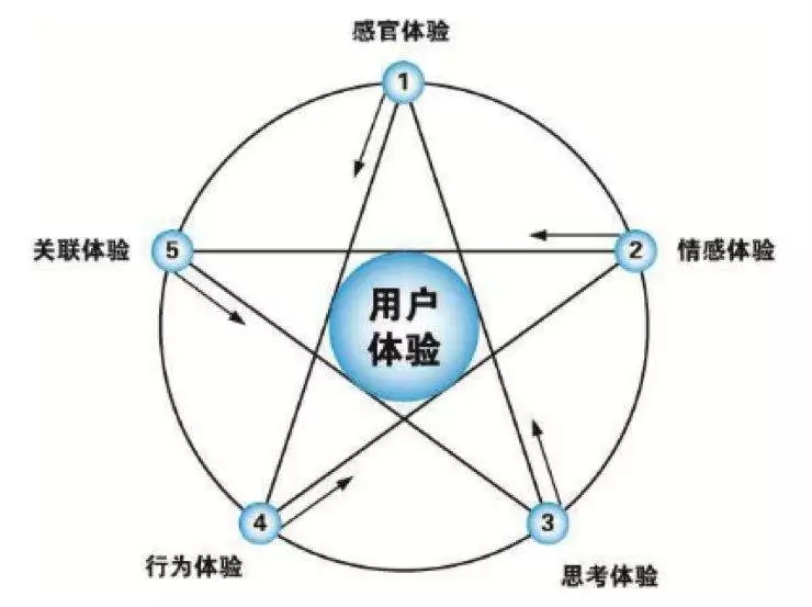 提升用户体验的关键：信息科技中的用户行为分析-江南体育