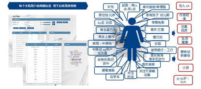 提升用户体验的关键：信息科技中的用户行为分析