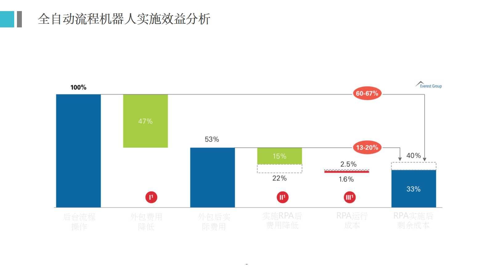 了解机器人流程自动化的核心优势_江南体育下载