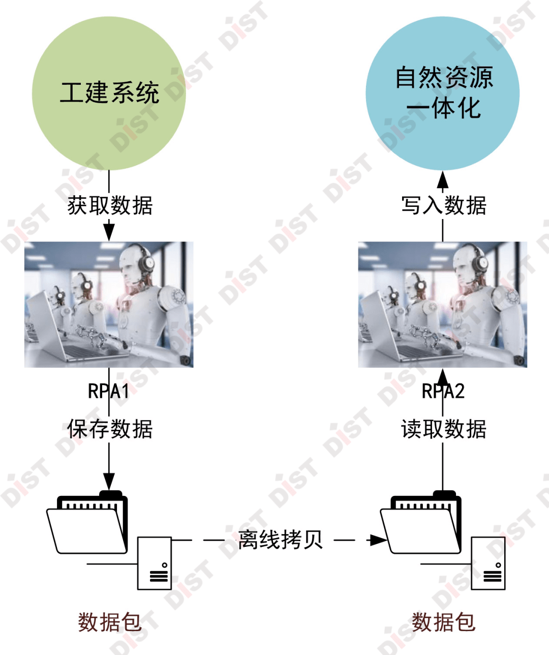 了解机器人流程自动化的核心优势