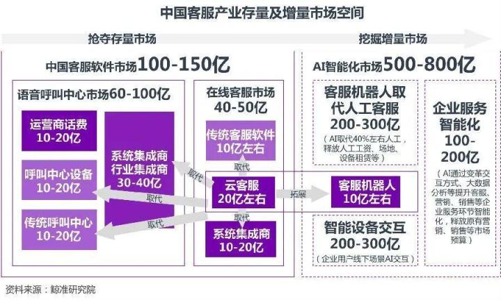 江南体育官网：信息科技如何支持企业实现智能化市场营销