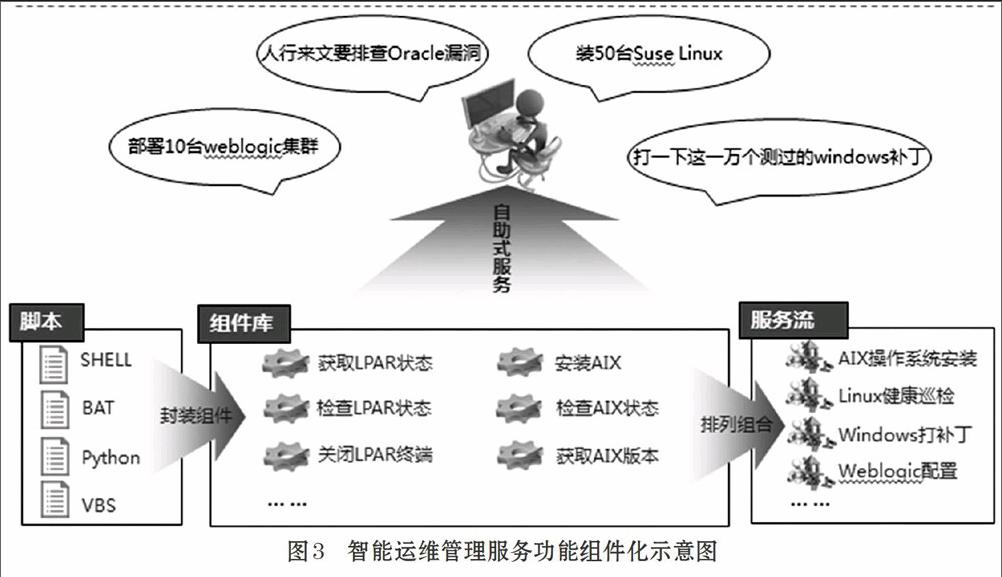 提升系统稳定性的自动化运维策略