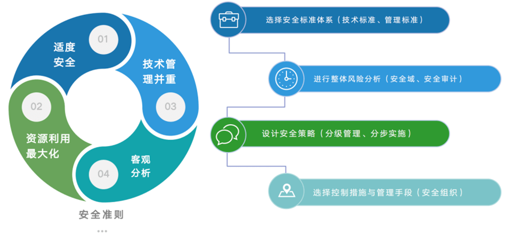 江南体育下载_数据安全与信息技术的结合优势