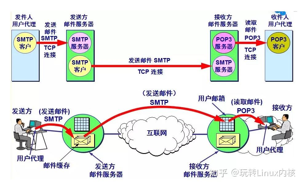 【江南体育官网】网络协议栈优化策略及最佳实践