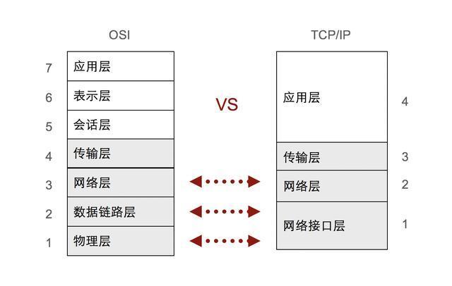 网络协议栈优化策略及最佳实践