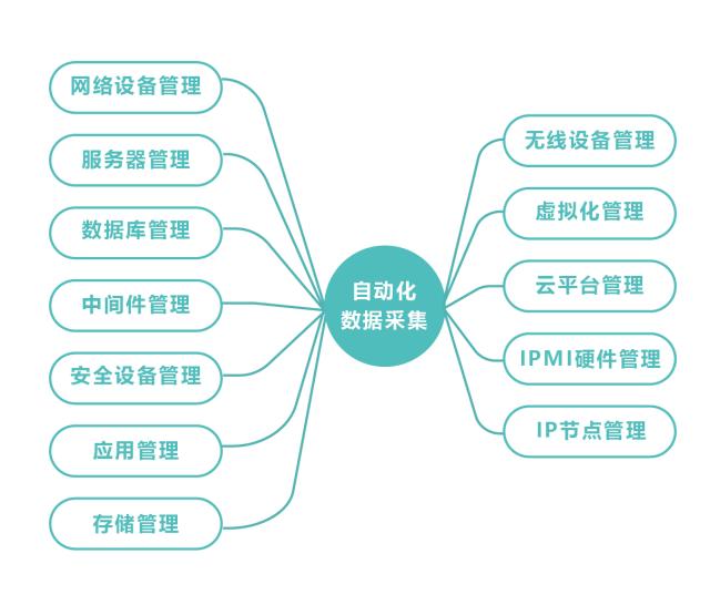 信息科技中自动化运维的关键优势-江南体育官网