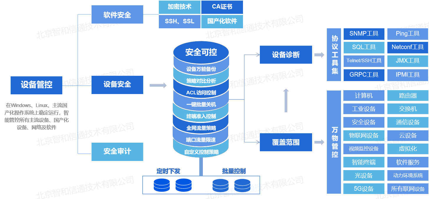 信息科技中自动化运维的关键优势