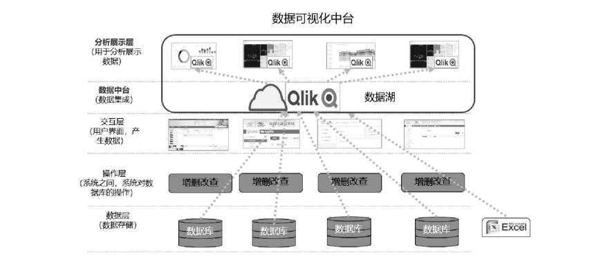 信息科技在企业数据可视化中的应用探讨