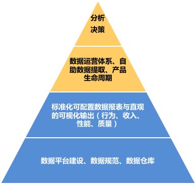 企业如何通过信息科技实现快速决策？_江南体育下载