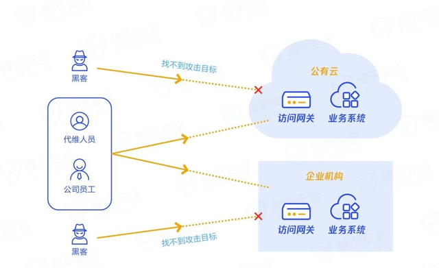 混合云环境下的数据安全挑战与应对策略