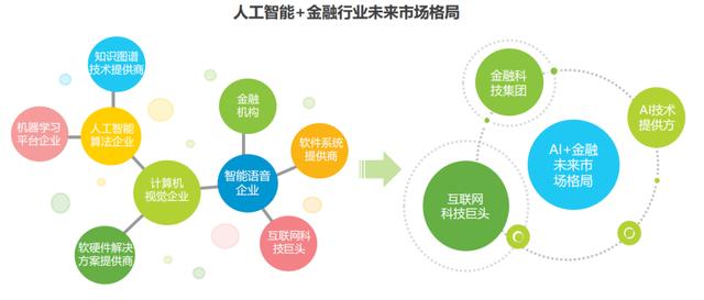 【江南体育官网】人工智能在金融客户服务中的应用