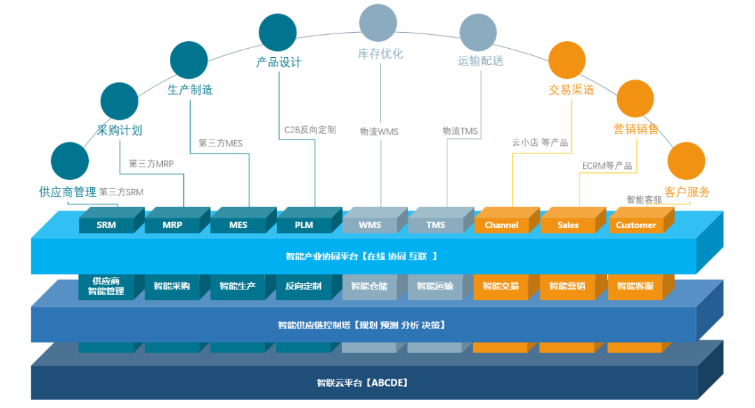 自动化在供应链流程中的实际效益_江南体育客户端