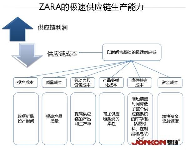 自动化在供应链流程中的实际效益