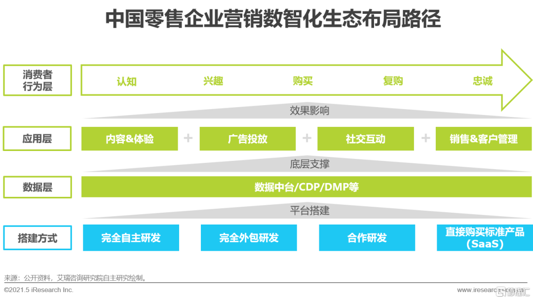 智能零售业的未来发展方向