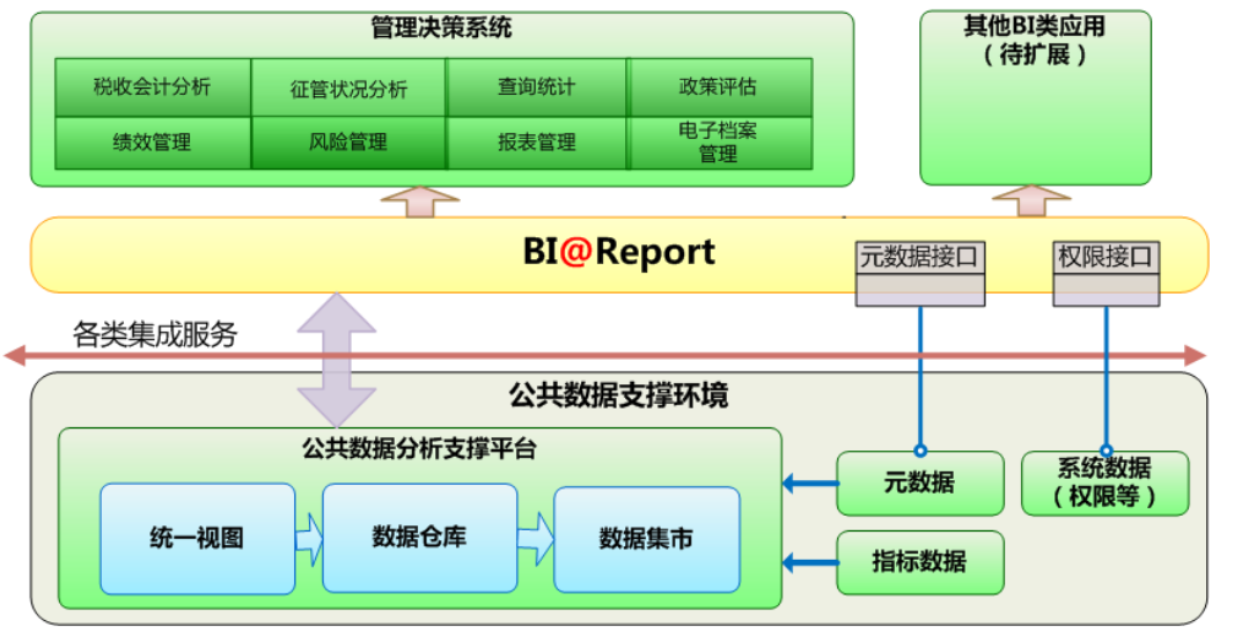 数据湖和数据仓库的选择与实现策略