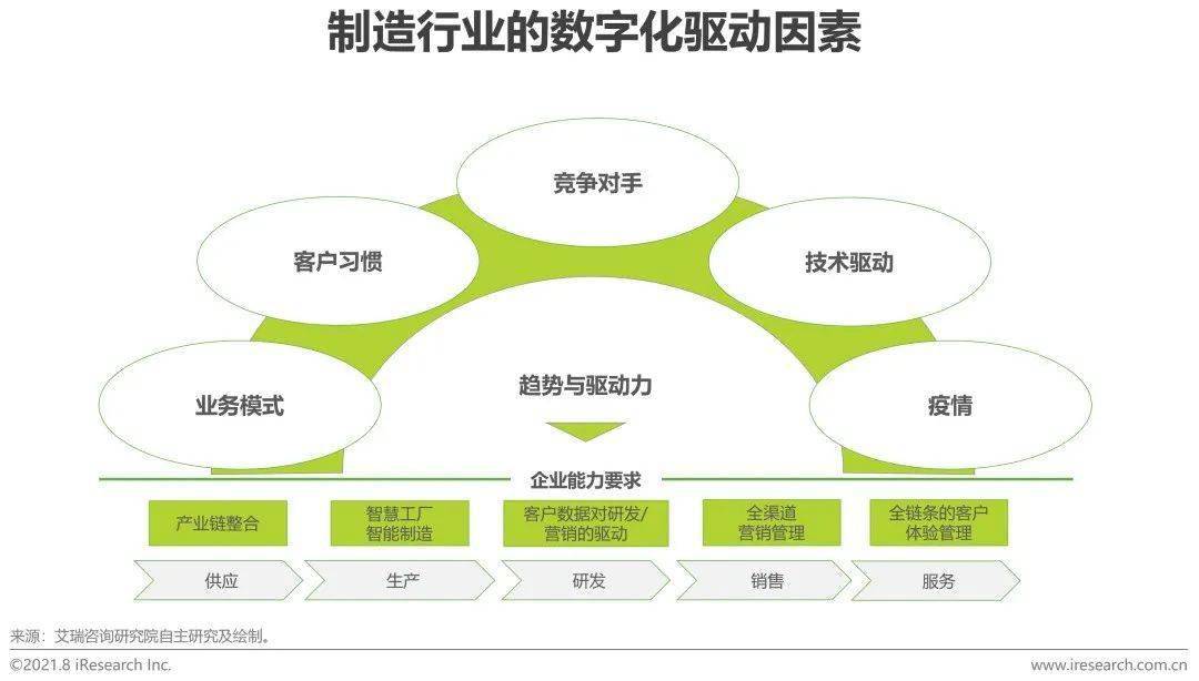 【江南体育客户端】数字化转型对研发的影响与机遇