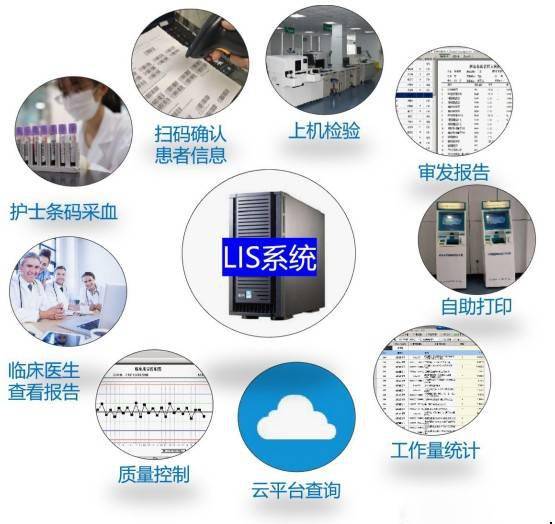 【江南体育官网】信息科技如何支持远程健康管理？