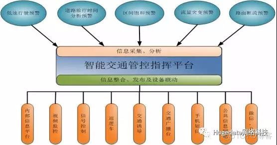 数据驾驶：智能交通系统中信息科技的数据管理策略|江南体育官网