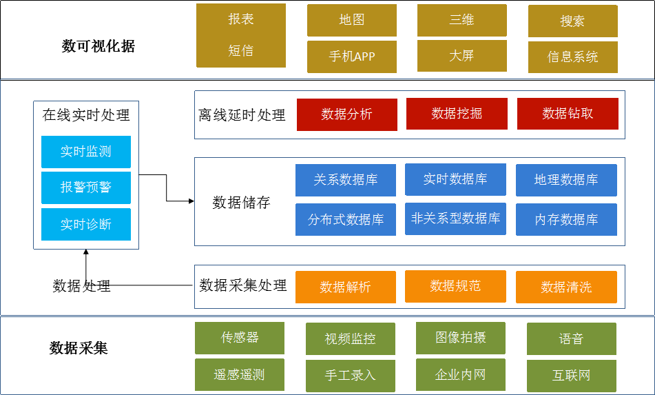 数据流程自动化与大数据处理效率提升