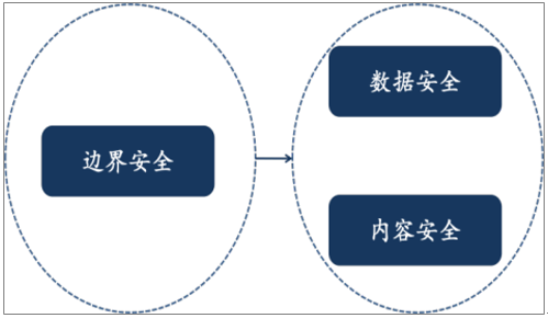 江南体育app|网络防御中的最新趋势与发展