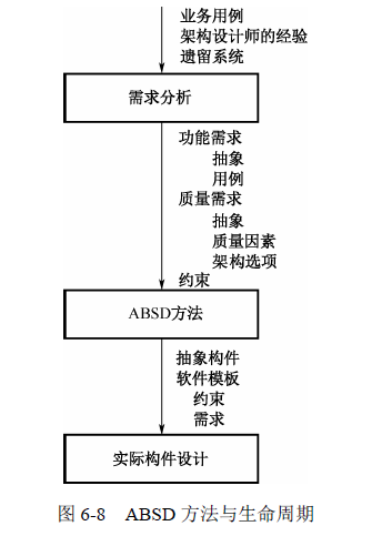 数据处理管道的设计与优化方法