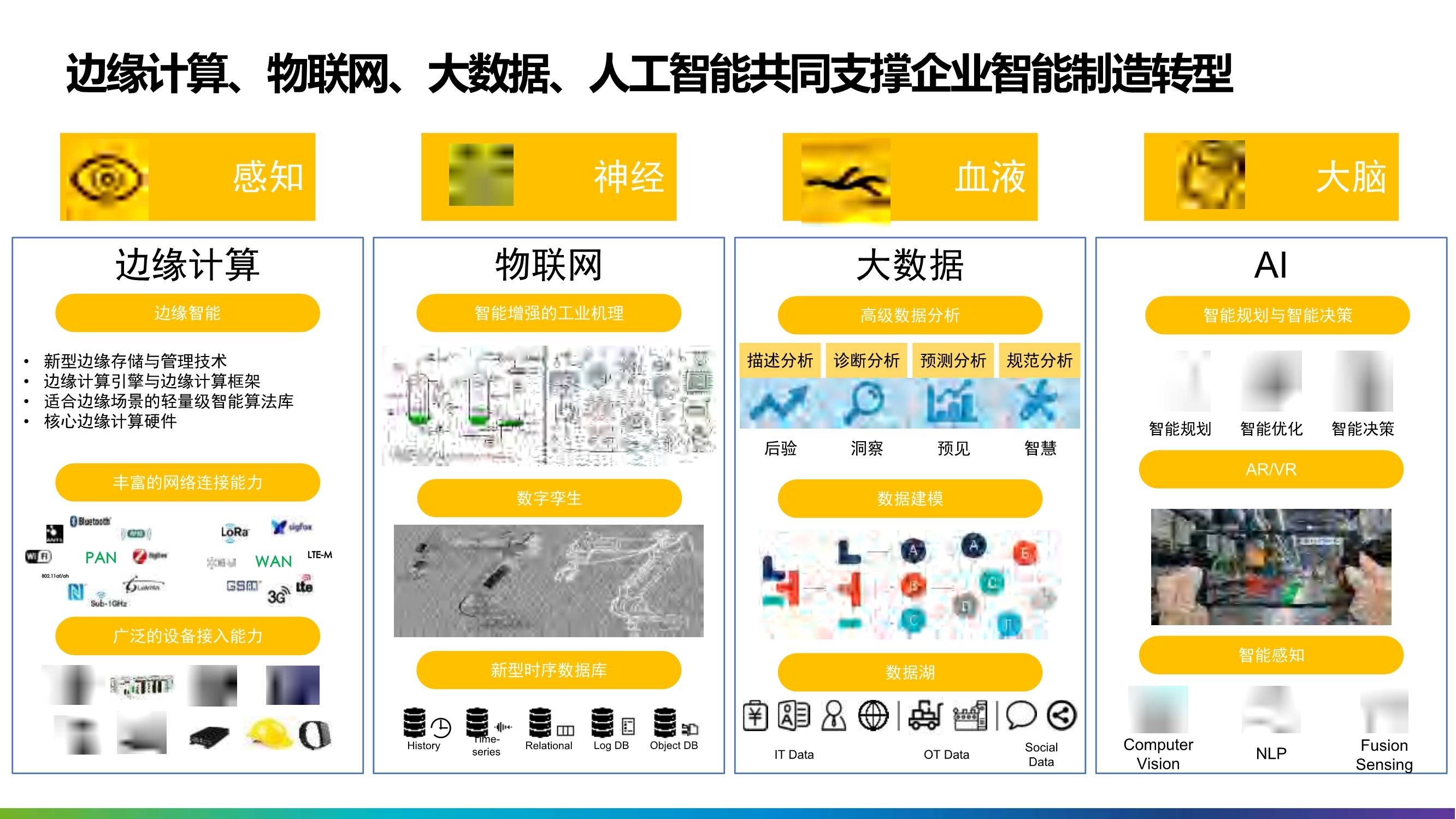 数字化转型：信息科技与供应链效率提升|江南体育app