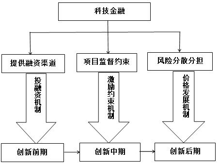 创新方法：降低信息科技项目风险的关键步骤_江南体育官网