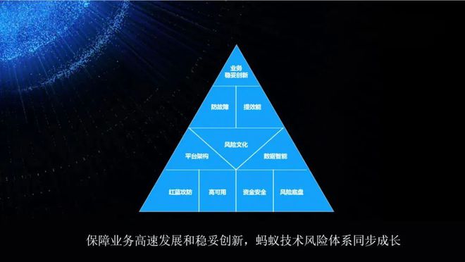 创新方法：降低信息科技项目风险的关键步骤