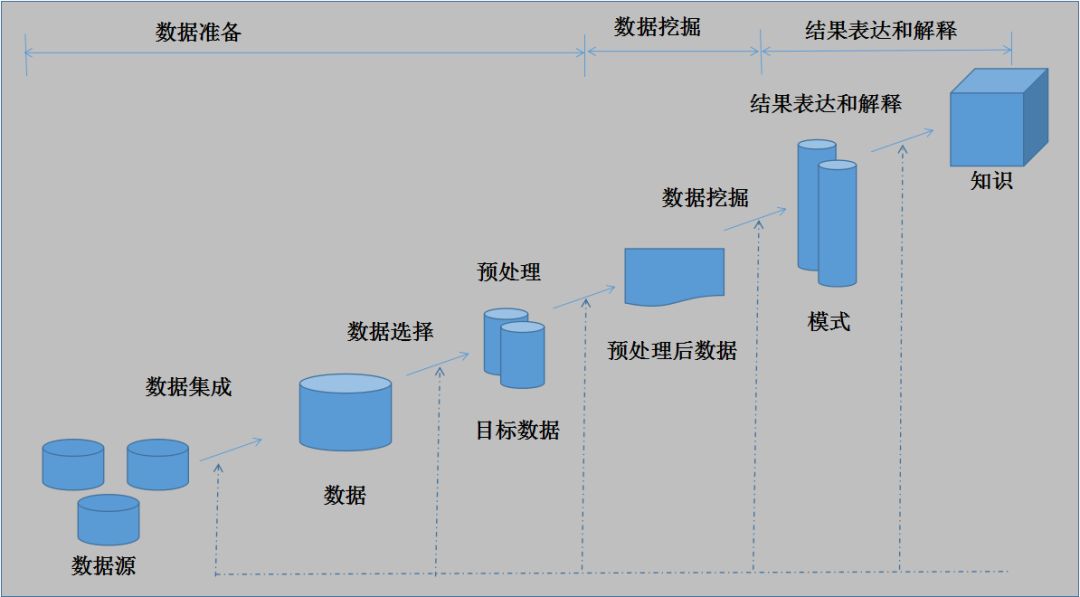 如何利用人工智能优化大数据处理流程