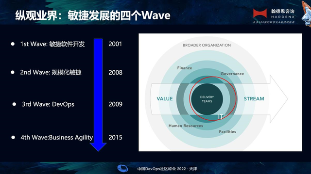 探索DevOps：信息科技转型的现实意义|江南体育下载