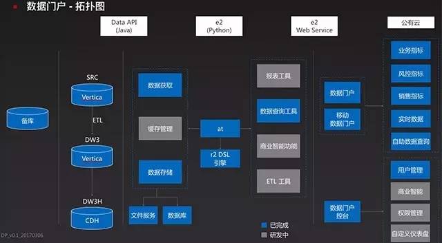 最佳实践：信息科技中的用户行为分析技巧