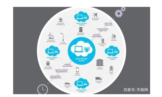 江南体育app|边缘计算与实时环境数据分析