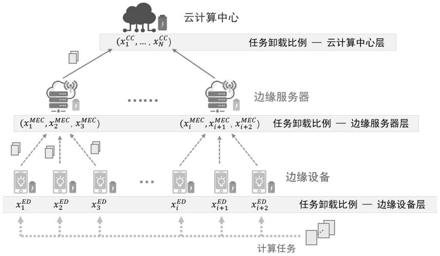 边缘计算与实时环境数据分析