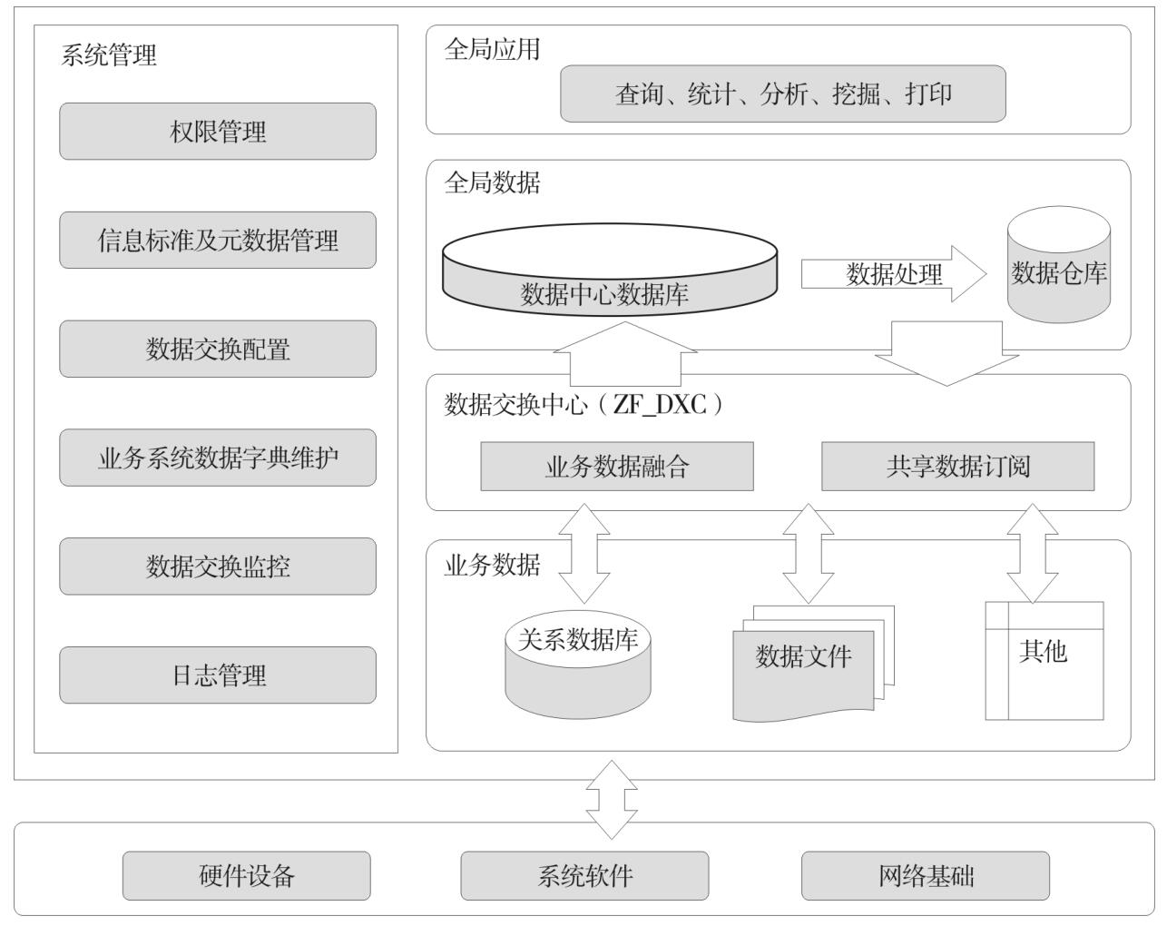 江南体育下载_构建信息科技系统的多活数据中心架构