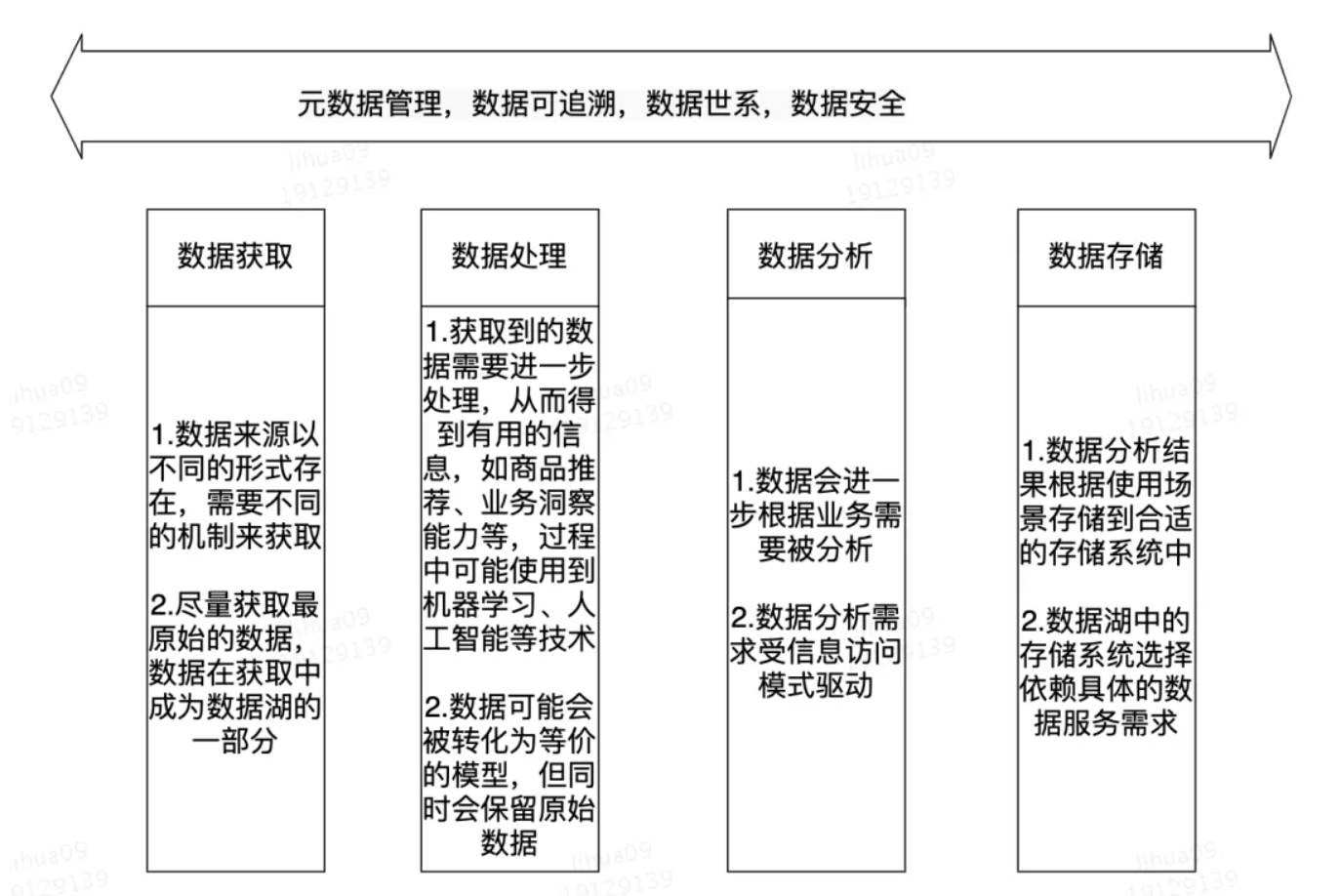 江南体育官网-数据仓库与数据湖的管理与维护最佳实践