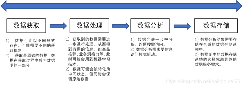 数据仓库与数据湖的管理与维护最佳实践